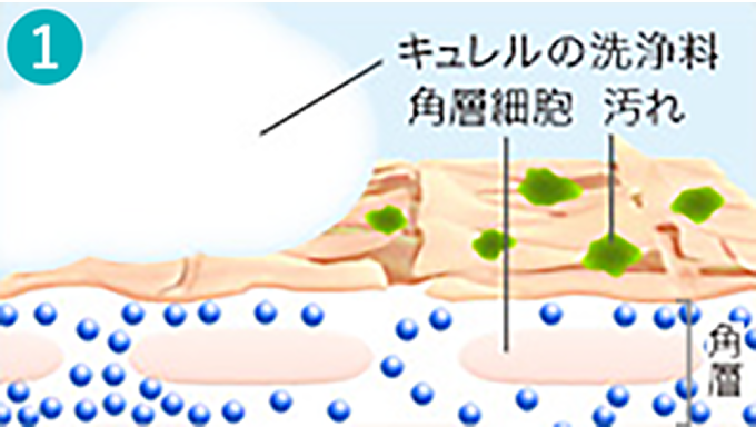 キュレル 潤浸保湿 泡洗顔料